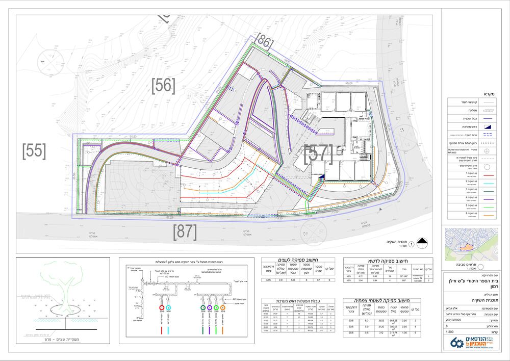 תוכנית השקיה
